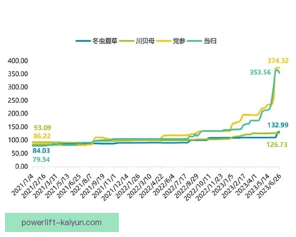 梅赫伦攻防平衡状态持续提升，近期表现引发关注