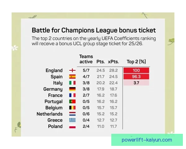 水晶宫本赛季冲击英超欧战资格形势分析